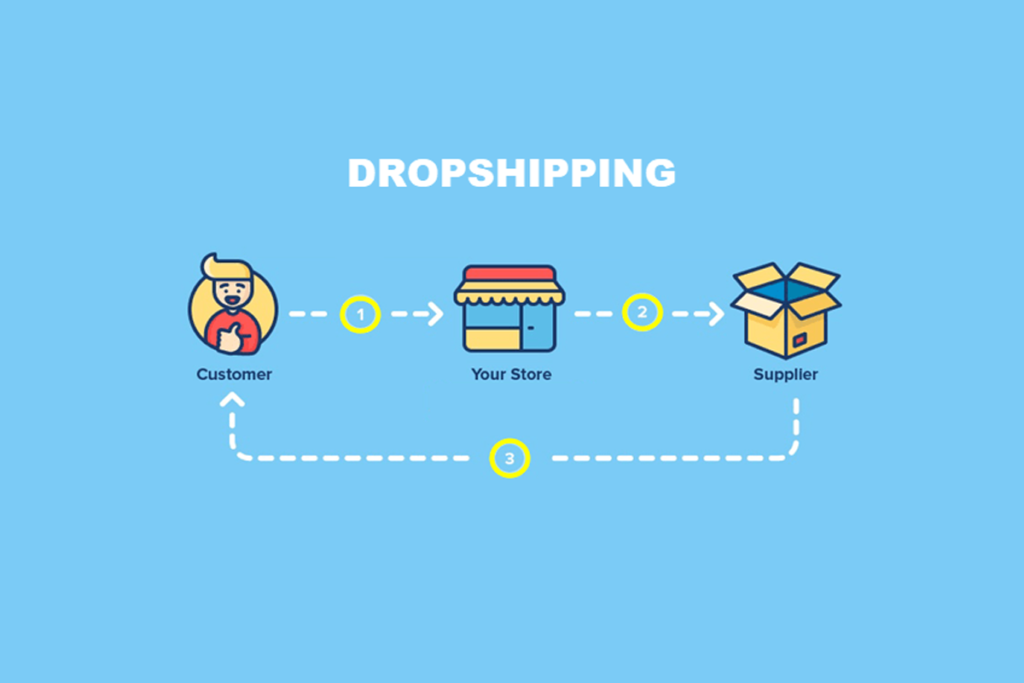 HOW DOES DROPSHIPPING WORK 1024x683