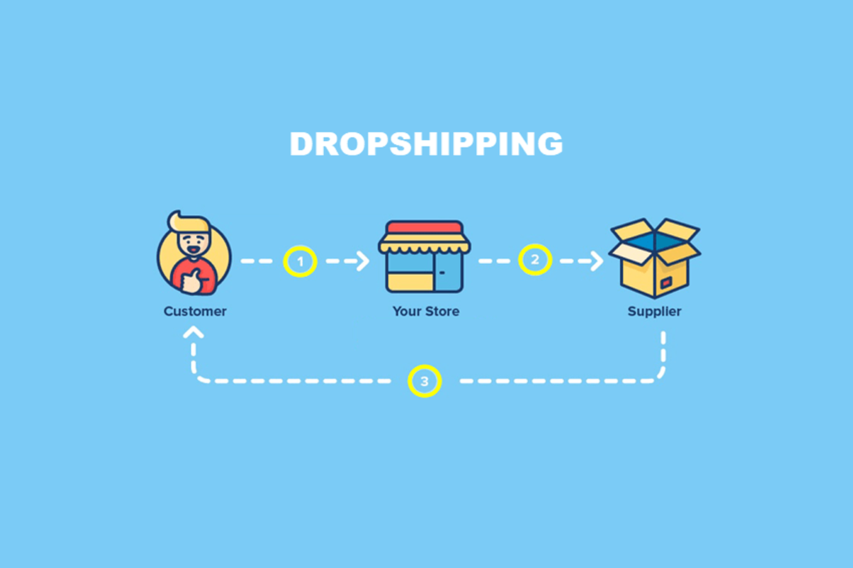 WHAT IS DROPSHIPPING? HOW TO START IT IN 2020? [EXTENSIVE GUIDE]