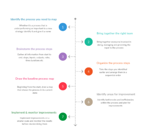 Process Mapping Steps 2 1 300x282