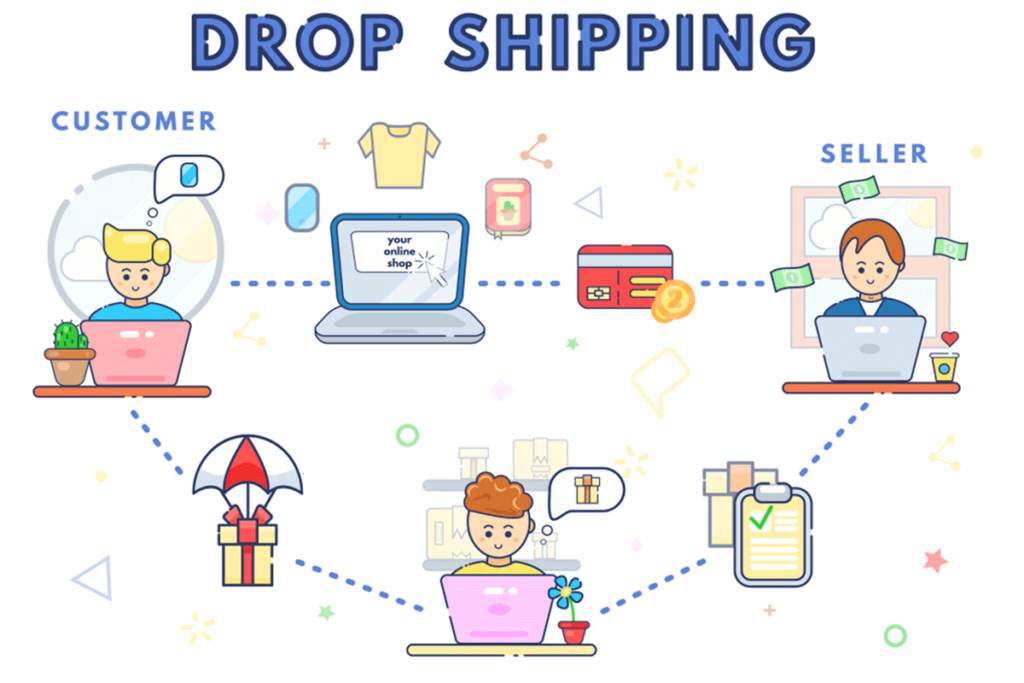 WHAT ARE THE DRAWBACKS OF DROPSHIPPING MODEL 1024x683