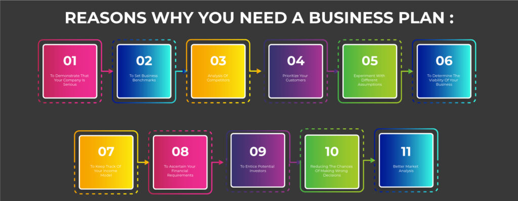 reasons for doing a business plan