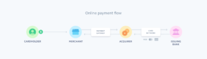 Online Payments Flow 300x86