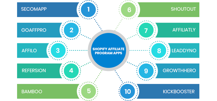 Shopify Affiliate Program App